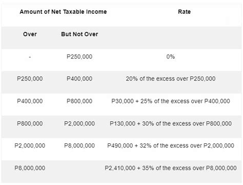 pnp finance service 2023 update|PNP to receive Performance Based Bonus (PBB) 2022 .